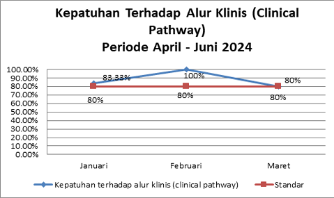 Timeline Image 1