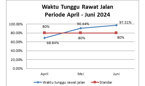 Timeline Image 1