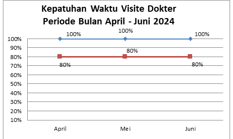 Timeline Image 1