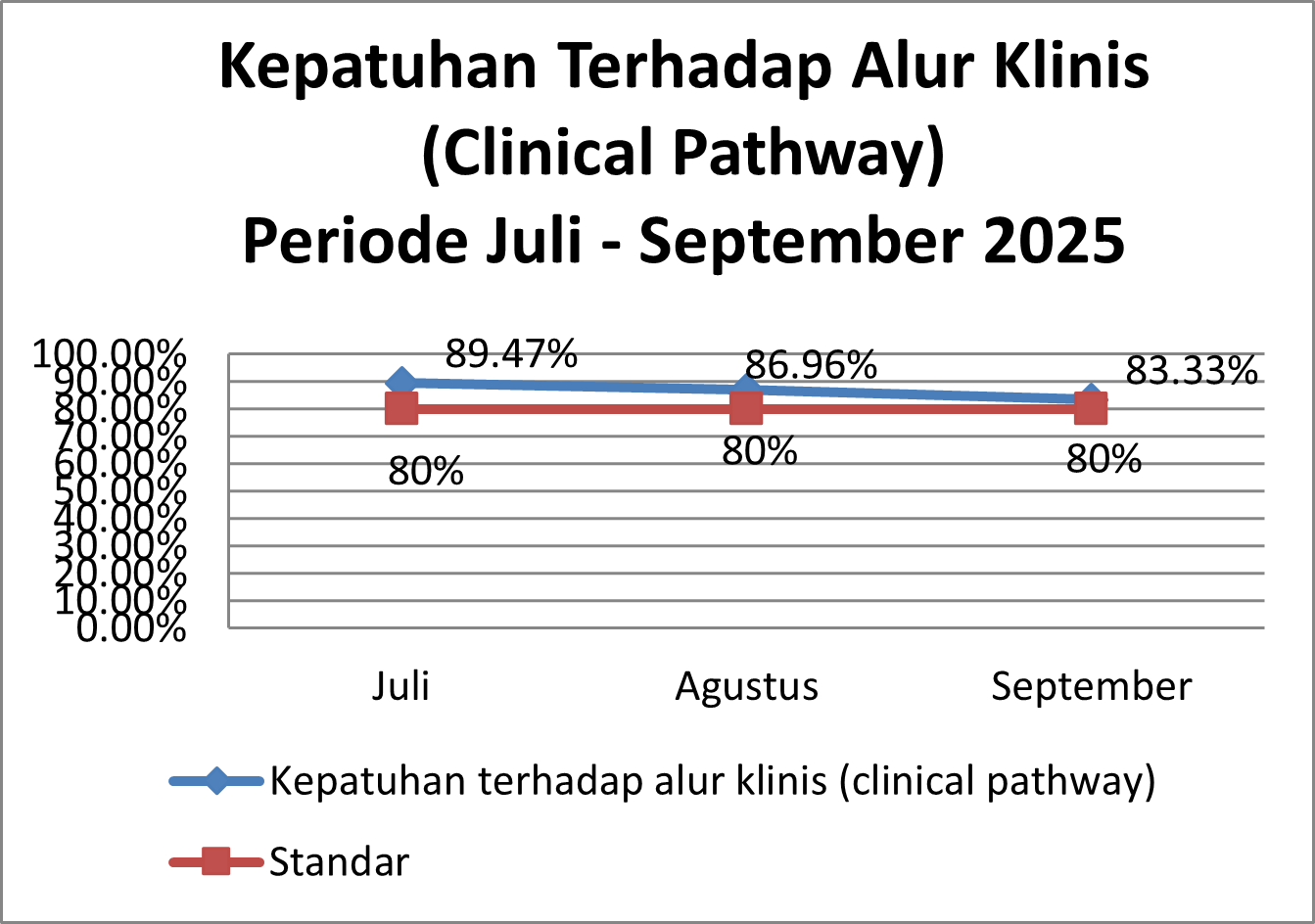 Timeline Image 1