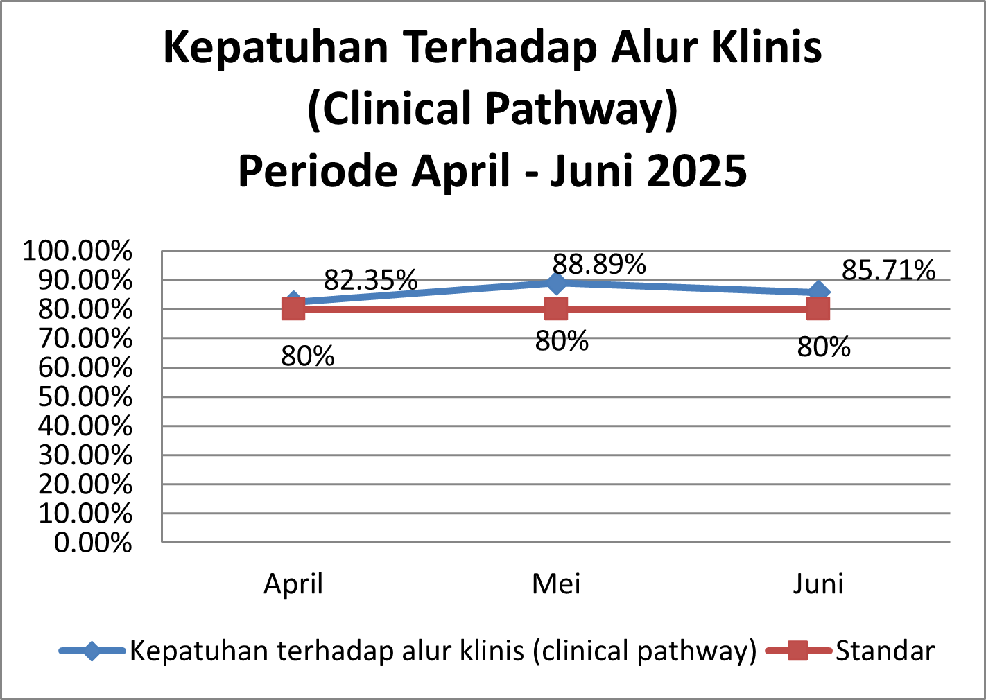 Timeline Image 1