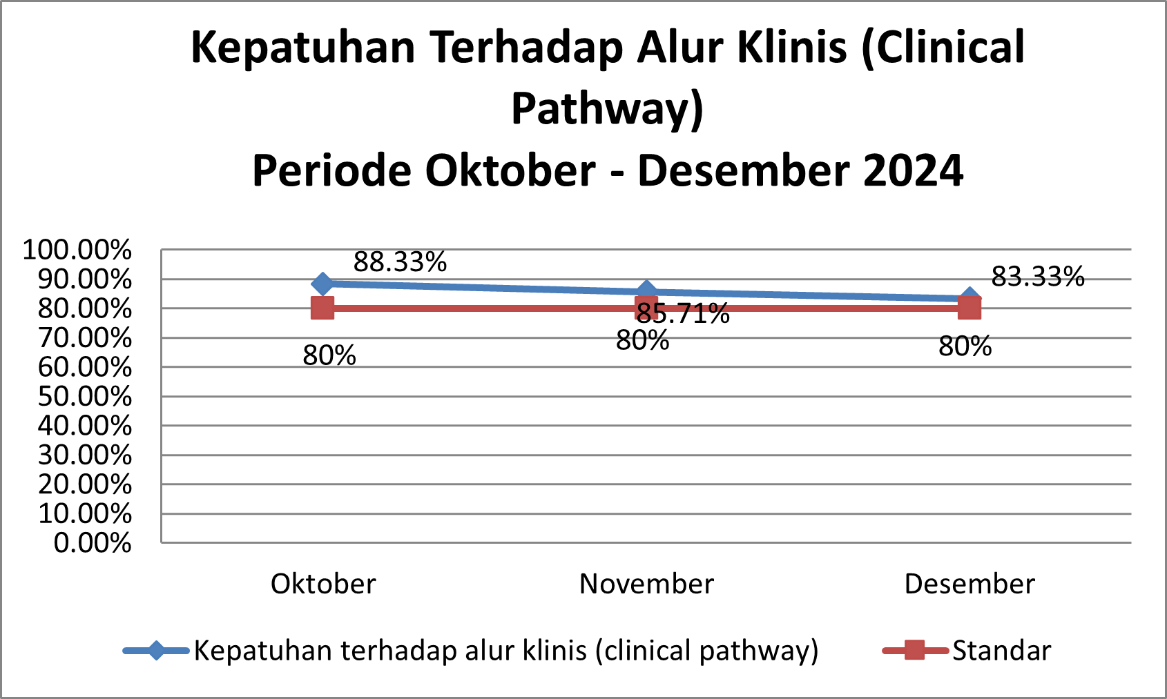 Timeline Image 1