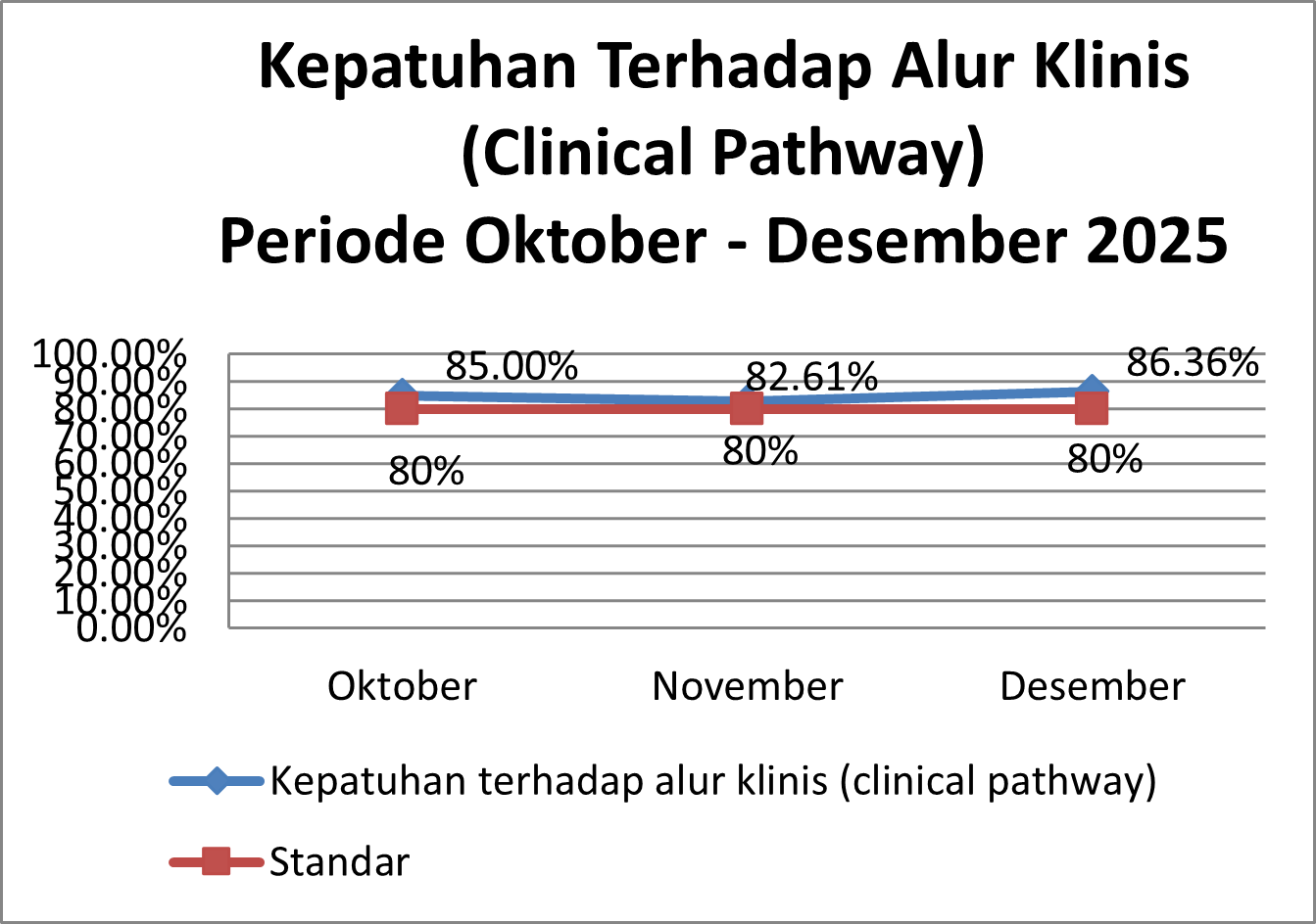 Timeline Image 1