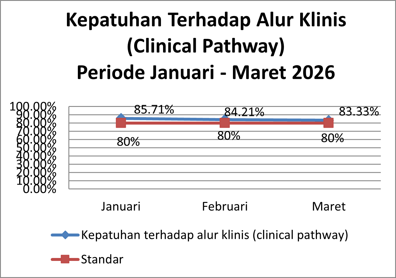 Timeline Image 1