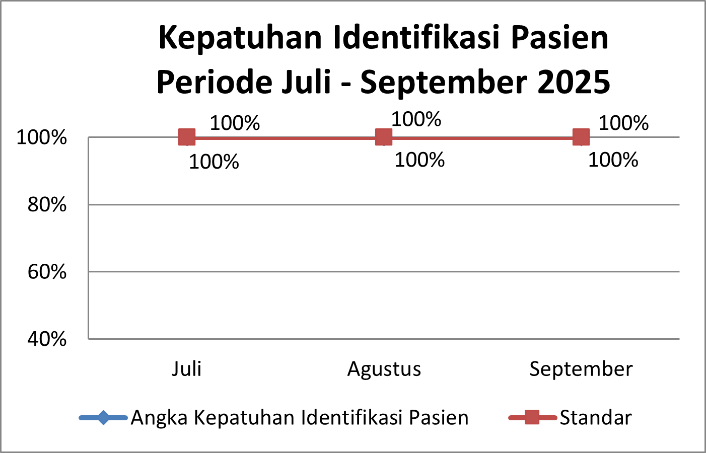 Timeline Image 1