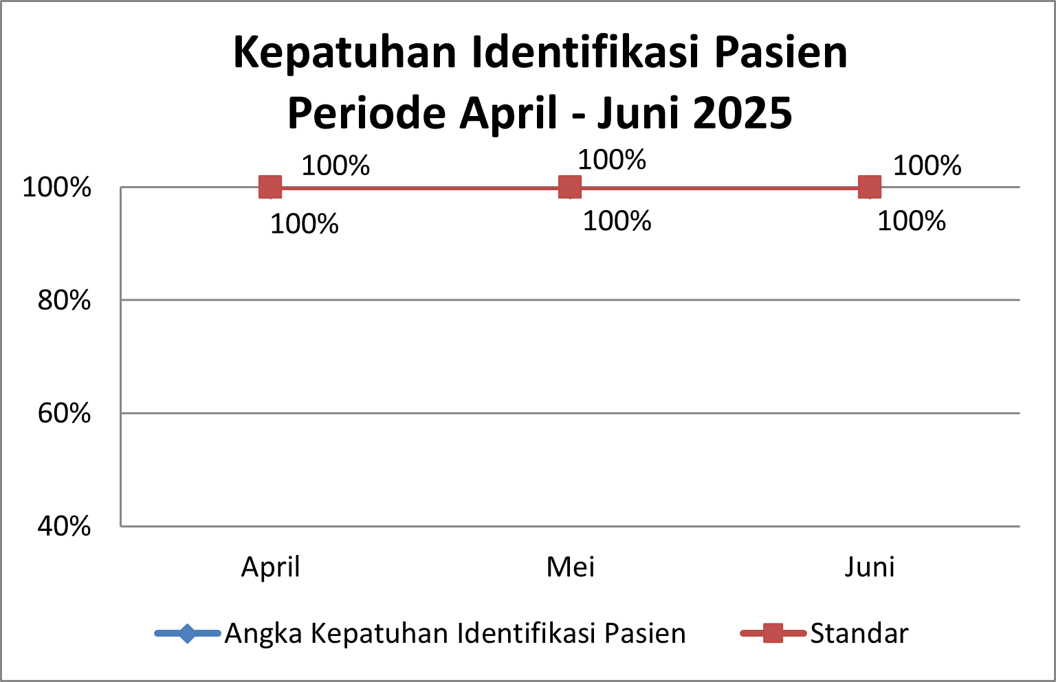Timeline Image 1