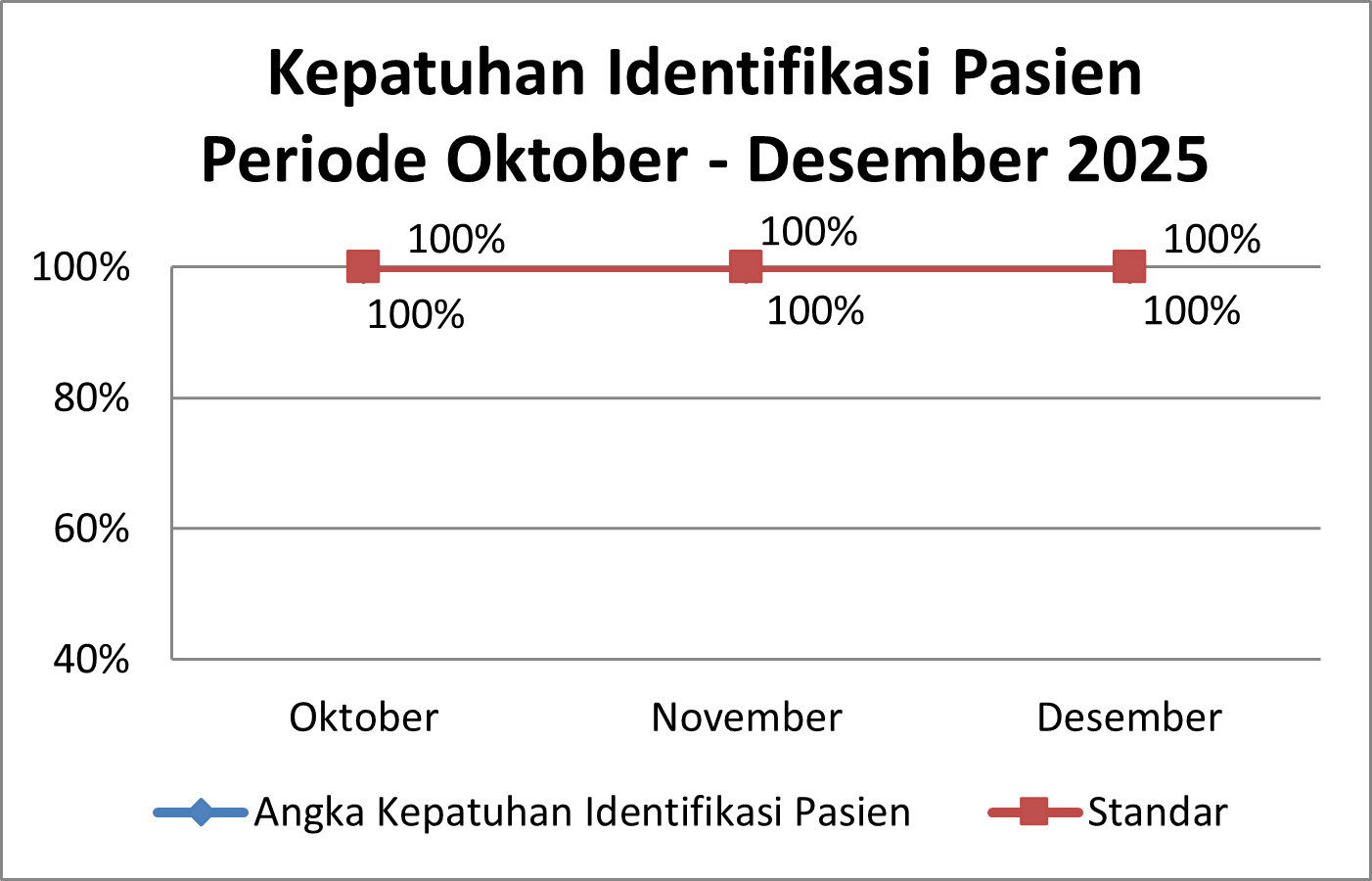 Timeline Image 1
