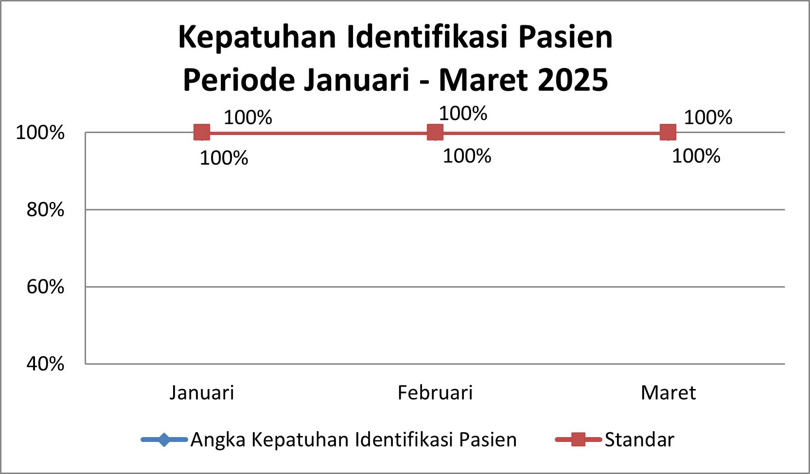 Timeline Image 1