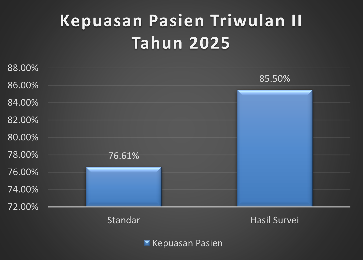 Timeline Image 1
