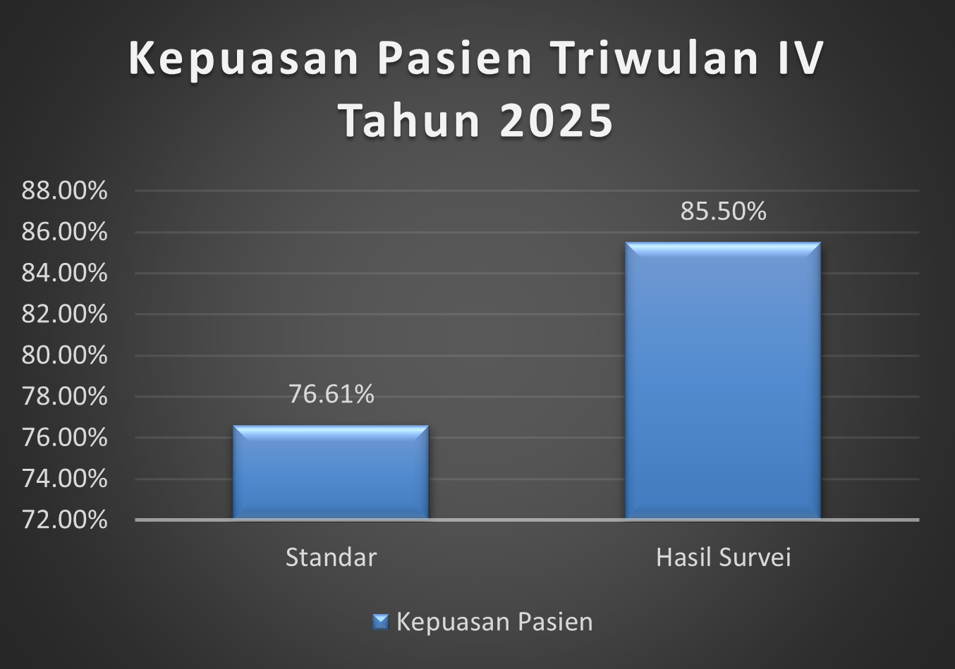 Timeline Image 1