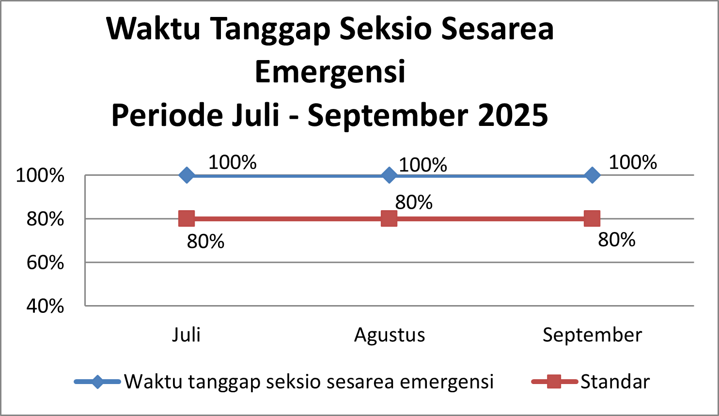 Timeline Image 1