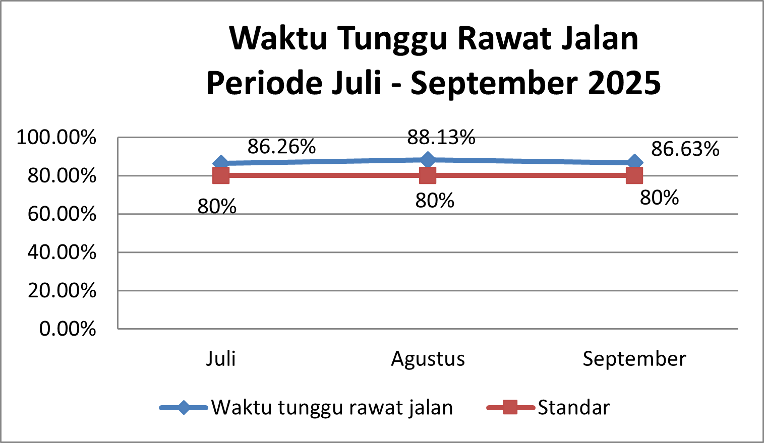 Timeline Image 1