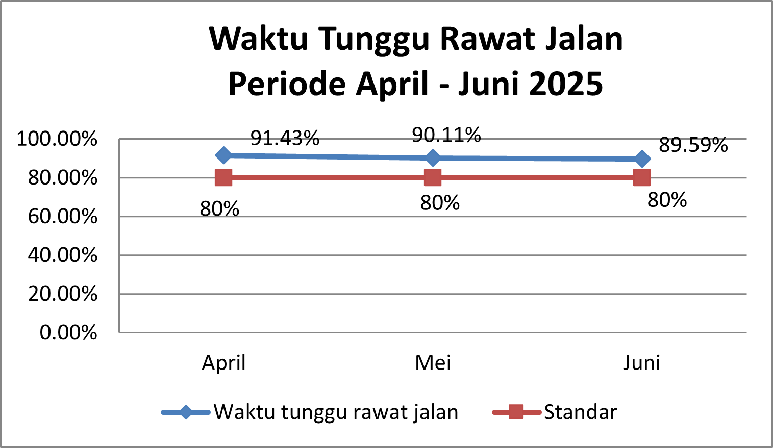 Timeline Image 1