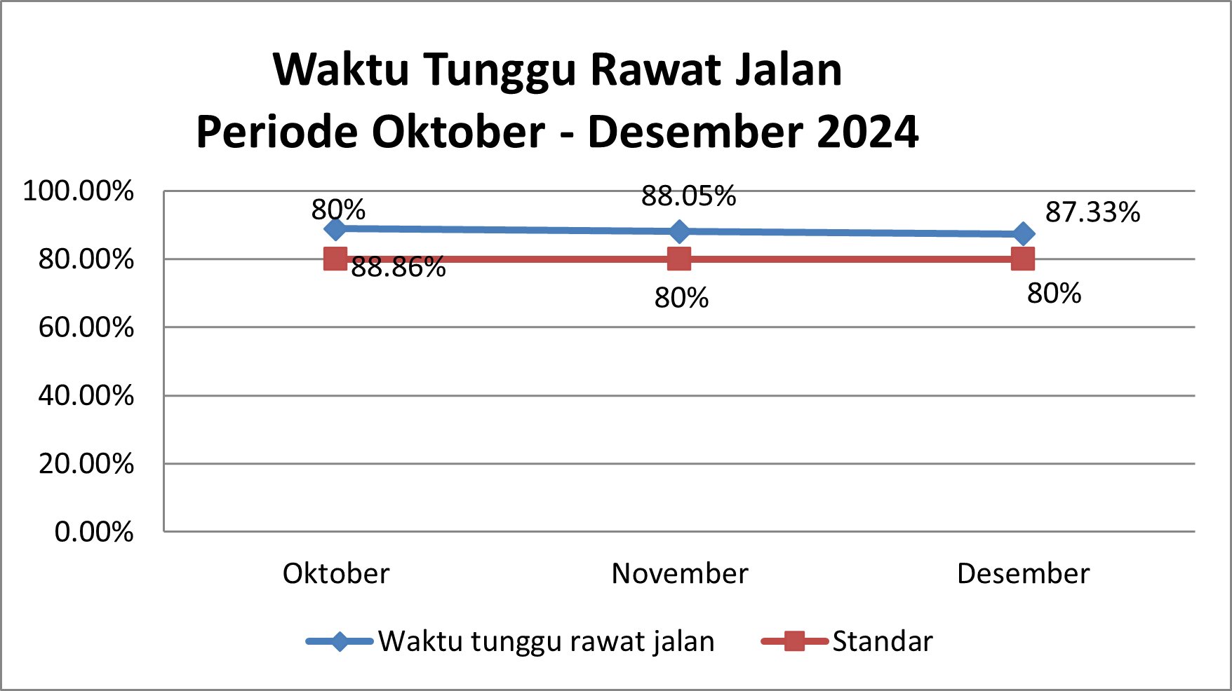 Timeline Image 1