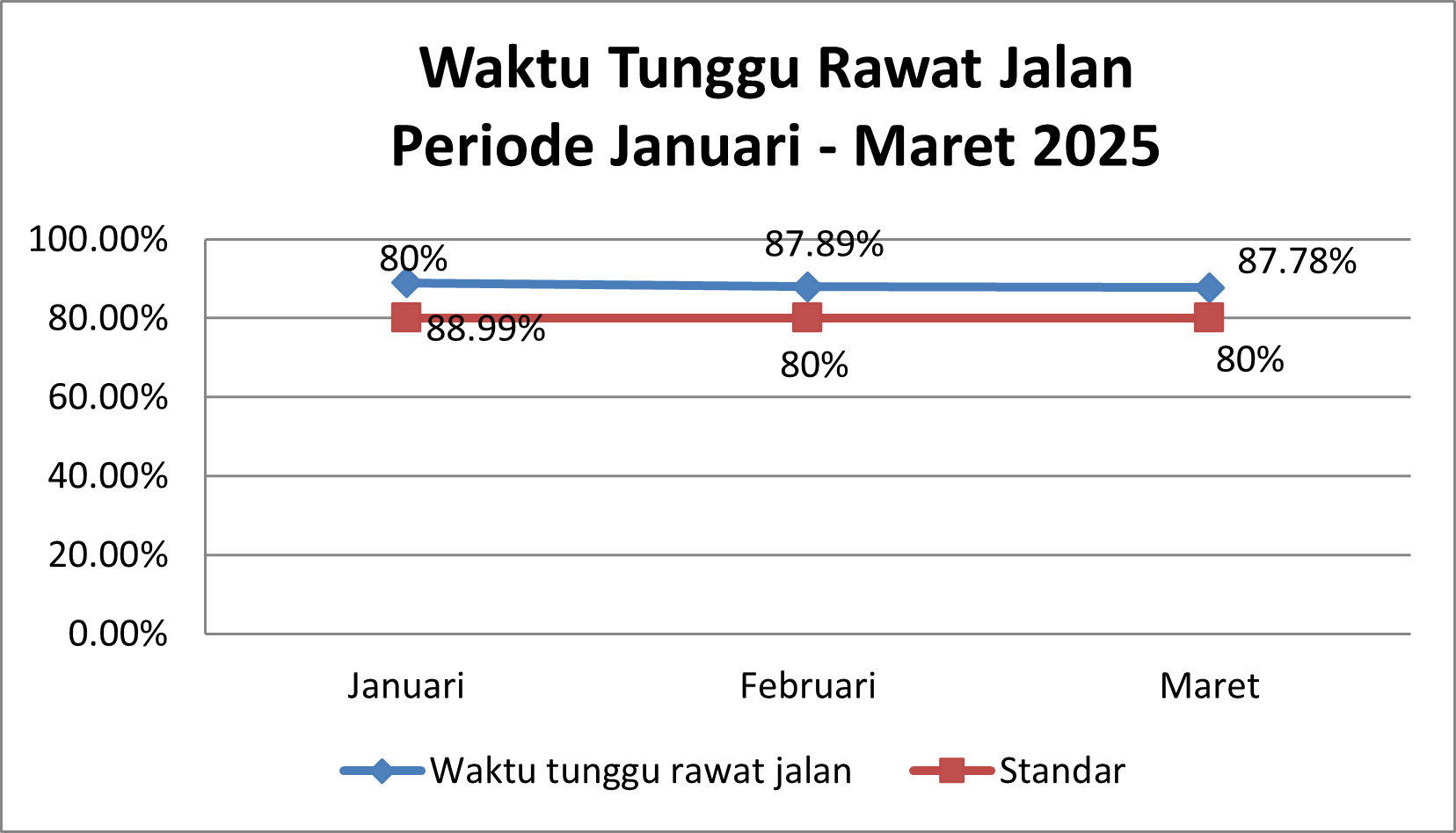 Timeline Image 1