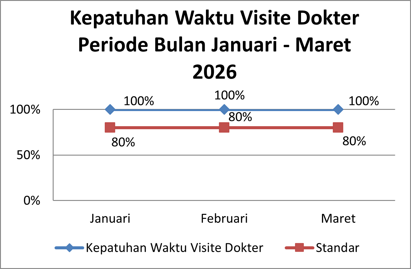 Timeline Image 1